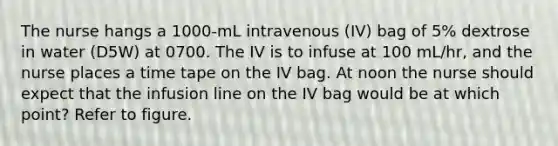 The nurse hangs a 1000-mL intravenous (IV) bag of 5% dextrose in water (D5W) at 0700. The IV is to infuse at 100 mL/hr, and the nurse places a time tape on the IV bag. At noon the nurse should expect that the infusion line on the IV bag would be at which point? Refer to figure.