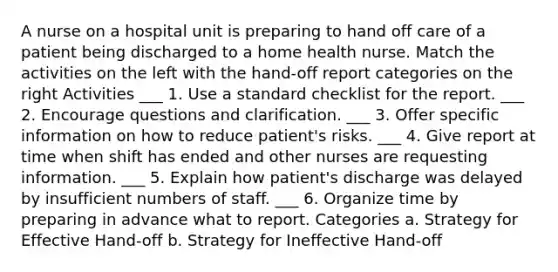 A nurse on a hospital unit is preparing to hand off care of a patient being discharged to a home health nurse. Match the activities on the left with the hand-off report categories on the right Activities ___ 1. Use a standard checklist for the report. ___ 2. Encourage questions and clarification. ___ 3. Offer specific information on how to reduce patient's risks. ___ 4. Give report at time when shift has ended and other nurses are requesting information. ___ 5. Explain how patient's discharge was delayed by insufficient numbers of staff. ___ 6. Organize time by preparing in advance what to report. Categories a. Strategy for Effective Hand-off b. Strategy for Ineffective Hand-off