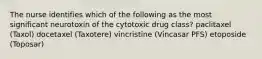 The nurse identifies which of the following as the most significant neurotoxin of the cytotoxic drug class? paclitaxel (Taxol) docetaxel (Taxotere) vincristine (Vincasar PFS) etoposide (Toposar)