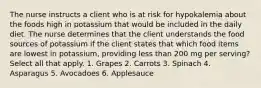 The nurse instructs a client who is at risk for hypokalemia about the foods high in potassium that would be included in the daily diet. The nurse determines that the client understands the food sources of potassium if the client states that which food items are lowest in potassium, providing less than 200 mg per serving? Select all that apply. 1. Grapes 2. Carrots 3. Spinach 4. Asparagus 5. Avocadoes 6. Applesauce