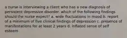 a nurse is interviewing a client who has a new diagnosis of persistent depressive disorder. which of the following findings should the nurse expect? a. wide fluctuations in mood b. report of a minimum of five clinical findings of depression c. presence of manifestations for at least 2 years d. inflated sense of self esteem