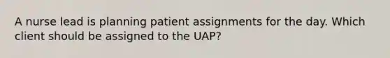 A nurse lead is planning patient assignments for the day. Which client should be assigned to the UAP?