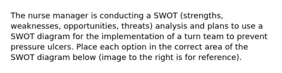 The nurse manager is conducting a SWOT (strengths, weaknesses, opportunities, threats) analysis and plans to use a SWOT diagram for the implementation of a turn team to prevent pressure ulcers. Place each option in the correct area of the SWOT diagram below (image to the right is for reference).