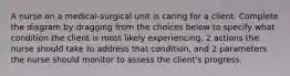 A nurse on a medical-surgical unit is caring for a client. Complete the diagram by dragging from the choices below to specify what condition the client is most likely experiencing, 2 actions the nurse should take to address that condition, and 2 parameters the nurse should monitor to assess the client's progress.