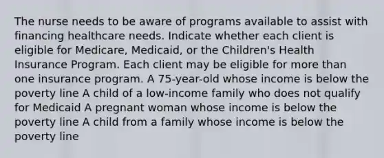 The nurse needs to be aware of programs available to assist with financing healthcare needs. Indicate whether each client is eligible for Medicare, Medicaid, or the Children's Health Insurance Program. Each client may be eligible for more than one insurance program. A 75-year-old whose income is below the poverty line A child of a low-income family who does not qualify for Medicaid A pregnant woman whose income is below the poverty line A child from a family whose income is below the poverty line