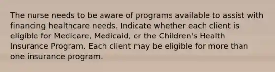 The nurse needs to be aware of programs available to assist with financing healthcare needs. Indicate whether each client is eligible for Medicare, Medicaid, or the Children's Health Insurance Program. Each client may be eligible for more than one insurance program.