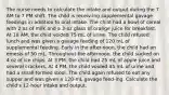 The nurse needs to calculate the intake and output during the 7 AM to 7 PM shift. The child is receiv-ing supplemental gavage feedings in addition to oral intake. The child had a bowl of cereal with 2 oz of milk and a 3-oz glass of orange juice for breakfast. At 10 AM, the child voided 75 mL of urine. The child refused lunch and was given a gavage feeding of 120 mL of supplemental feeding. Early in the after-noon, the child had an emesis of 50 mL. Throughout the afternoon, the child sucked on 4 oz of ice chips. At 3 PM, the child had 25 mL of apple juice and several crackers. At 4 PM, the child voided 45 mL of urine and had a small-formed stool. The child again refused to eat any supper and was given a 120-mL gavage feed-ing. Calculate the child's 12-hour intake and output.