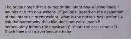 The nurse notes that a 6-month-old infant boy who weighed 7 pounds at birth now weighs 15 pounds. Based on the evaluation of the infant's current weight, what is the nurse's next action? A. Ask the parent why the child does not eat enough B. Immediately inform the physician C. Chart the assessment D. Teach how not to overfeed the baby