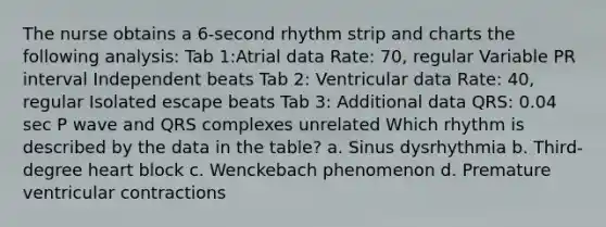 The nurse obtains a 6-second rhythm strip and charts the following analysis: Tab 1:Atrial data Rate: 70, regular Variable PR interval Independent beats Tab 2: Ventricular data Rate: 40, regular Isolated escape beats Tab 3: Additional data QRS: 0.04 sec P wave and QRS complexes unrelated Which rhythm is described by the data in the table? a. Sinus dysrhythmia b. Third-degree heart block c. Wenckebach phenomenon d. Premature ventricular contractions