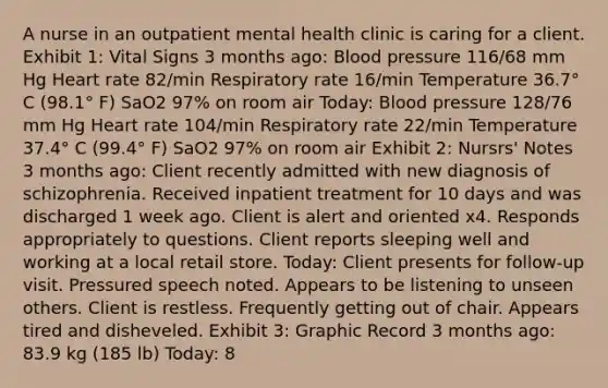 A nurse in an outpatient mental health clinic is caring for a client. Exhibit 1: Vital Signs 3 months ago: Blood pressure 116/68 mm Hg Heart rate 82/min Respiratory rate 16/min Temperature 36.7° C (98.1° F) SaO2 97% on room air Today: Blood pressure 128/76 mm Hg Heart rate 104/min Respiratory rate 22/min Temperature 37.4° C (99.4° F) SaO2 97% on room air Exhibit 2: Nursrs' Notes 3 months ago: Client recently admitted with new diagnosis of schizophrenia. Received inpatient treatment for 10 days and was discharged 1 week ago. Client is alert and oriented x4. Responds appropriately to questions. Client reports sleeping well and working at a local retail store. Today: Client presents for follow-up visit. Pressured speech noted. Appears to be listening to unseen others. Client is restless. Frequently getting out of chair. Appears tired and disheveled. Exhibit 3: Graphic Record 3 months ago: 83.9 kg (185 lb) Today: 8