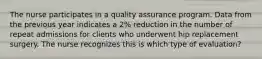 The nurse participates in a quality assurance program. Data from the previous year indicates a 2% reduction in the number of repeat admissions for clients who underwent hip replacement surgery. The nurse recognizes this is which type of evaluation?