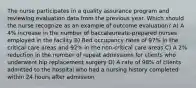 The nurse participates in a quality assurance program and reviewing evaluation data from the previous year. Which should the nurse recognize as an example of outcome evaluation? A) A 4% increase in the number of baccalaureate-prepared nurses employed in the facility B) Bed occupancy rates of 97% in the critical care areas and 92% in the non-critical care areas C) A 2% reduction in the number of repeat admissions for clients who underwent hip replacement surgery D) A rate of 98% of clients admitted to the hospital who had a nursing history completed within 24 hours after admission