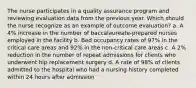 The nurse participates in a quality assurance program and reviewing evaluation data from the previous year. Which should the nurse recognize as an example of outcome evaluation? a. A 4% increase in the number of baccalaureate-prepared nurses employed in the facility b. Bed occupancy rates of 97% in the critical care areas and 92% in the non-critical care areas c. A 2% reduction in the number of repeat admissions for clients who underwent hip replacement surgery d. A rate of 98% of clients admitted to the hospital who had a nursing history completed within 24 hours after admission