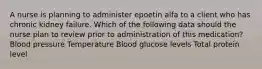 A nurse is planning to administer epoetin alfa to a client who has chronic kidney failure. Which of the following data should the nurse plan to review prior to administration of this medication? Blood pressure Temperature Blood glucose levels Total protein level