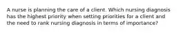 A nurse is planning the care of a client. Which nursing diagnosis has the highest priority when setting priorities for a client and the need to rank nursing diagnosis in terms of importance?