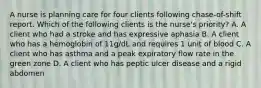 A nurse is planning care for four clients following chase-of-shift report. Which of the following clients is the nurse's priority? A. A client who had a stroke and has expressive aphasia B. A client who has a hemoglobin of 11g/dL and requires 1 unit of blood C. A client who has asthma and a peak expiratory flow rate in the green zone D. A client who has peptic ulcer disease and a rigid abdomen