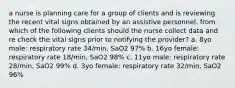 a nurse is planning care for a group of clients and is reviewing the recent vital signs obtained by an assistive personnel. from which of the following clients should the nurse collect data and re check the vital signs prior to notifying the provider? a. 8yo male: respiratory rate 34/min, SaO2 97% b. 16yo female: respiratory rate 18/min, SaO2 98% c. 11yo male: respiratory rate 28/min, SaO2 99% d. 3yo female: respiratory rate 32/min, SaO2 96%