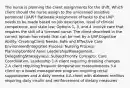 The nurse is planning the client assignments for the shift. Which client should the nurse assign to the unlicensed assistive personnel (UAP)? Rationale:Assignment of tasks to the UAP needs to be made based on job description, level of clinical competence, and state law. Options 1, 3, and 4 involve care that requires the skill of a licensed nurse. The client described in the correct option has needs that can be met by a UAP.Cognitive Ability: CreatingClient Needs: Safe and Effective Care EnvironmentIntegrated Process: Nursing Process: PlanningContent Area: Leadership/Management: DelegatingStrategy(ies): SubjectPriority Concepts: Care Coordination, Leadership 1.A client requiring dressing changes 2.A client requiring frequent temperature measurements 3.A client on a bowel management program requiring rectal suppositories and a daily enema 4.A client with diabetes mellitus requiring daily insulin and reinforcement of dietary measures