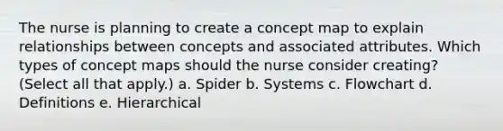 The nurse is planning to create a concept map to explain relationships between concepts and associated attributes. Which types of concept maps should the nurse consider creating? (Select all that apply.) a. Spider b. Systems c. Flowchart d. Definitions e. Hierarchical