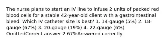 The nurse plans to start an IV line to infuse 2 units of packed red blood cells for a stable 42-year-old client with a gastrointestinal bleed. Which IV catheter size is best? 1. 14-gauge (5%) 2. 18-gauge (67%) 3. 20-gauge (19%) 4. 22-gauge (6%) OmittedCorrect answer 2 67%Answered correctly