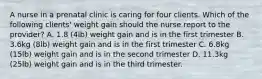 A nurse in a prenatal clinic is caring for four clients. Which of the following clients' weight gain should the nurse report to the provider? A. 1.8 (4lb) weight gain and is in the first trimester B. 3.6kg (8lb) weight gain and is in the first trimester C. 6.8kg (15lb) weight gain and is in the second trimester D. 11.3kg (25lb) weight gain and is in the third trimester.