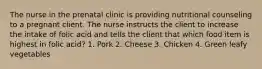 The nurse in the prenatal clinic is providing nutritional counseling to a pregnant client. The nurse instructs the client to increase the intake of folic acid and tells the client that which food item is highest in folic acid? 1. Pork 2. Cheese 3. Chicken 4. Green leafy vegetables