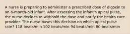 A nurse is preparing to administer a prescribed dose of digoxin to an 6-month-old infant. After assessing the infant's apical pulse, the nurse decides to withhold the dose and notify the health care provider. The nurse bases this decision on which apical pulse rate? 118 beats/min 102 beats/min 94 beats/min 80 beats/min