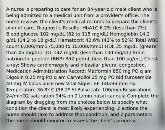 A nurse is preparing to care for an 84-year-old male client who is being admitted to a medical unit from a provider's office. The nurse reviews the client's medical records to prepare the client's plan of care. Diagnostic Results: HbA1C 6.2% (less than 7%) Blood glucose 102 mg/dL (82 to 115 mg/dL) Hemoglobin 14.2 g/dL (14.2 to 18 g/dL) Hematocrit 42.6% (42% to 52%) Total WBC count 6,000/mm3 (5,000 to 10,000/mm3) HDL 35 mg/dL (greater than 45 mg/dL) LDL 142 mg/dL (less than 130 mg/dL) Brain natriuretic peptide (BNP) 352 pg/mL (less than 100 pg/mL) Chest x-ray: Shows cardiomegaly and bibasilar pleural congestion. Medication Administration Record: Metformin 850 mg PO q am Digoxin 0.25 mg PO q am Carvedilol 25 mg PO bid Furosemide 40 mg IV bolus once now Vital Signs: BP 146/98 mm Hg Temperature 36.8º C (98.2º F) Pulse rate 106/min Respirations 24/minO2 saturation 94% on 2 L/min nasal cannula Complete the diagram by dragging from the choices below to specify what condition the client is most likely experiencing, 2 actions the nurse should take to address that condition, and 2 parameters the nurse should monitor to assess the client's progress.