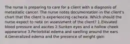 The nurse is preparing to care for a client with a diagnosis of metastatic cancer. The nurse notes documentation in the client's chart that the client is experiencing cachexia. Which should the nurse expect to note on assessment of the client? 1.Elevated blood pressure and ascites 2.Sunken eyes and a hollow cheek appearance 3.Periorbital edema and swelling around the ears 4.Generalized edema and the presence of weight gain