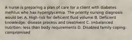 A nurse is preparing a plan of care for a client with diabetes mellitus who has hyperglycemia. The priority nursing diagnosis would be: A. High risk for deficient fluid volume B. Deficient knowledge: disease process and treatment C. Imbalanced nutrition: less than body requirements D. Disabled family coping: compromised