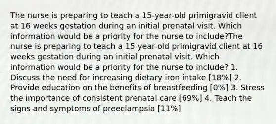 The nurse is preparing to teach a 15-year-old primigravid client at 16 weeks gestation during an initial prenatal visit. Which information would be a priority for the nurse to include?The nurse is preparing to teach a 15-year-old primigravid client at 16 weeks gestation during an initial prenatal visit. Which information would be a priority for the nurse to include? 1. Discuss the need for increasing dietary iron intake [18%] 2. Provide education on the benefits of breastfeeding [0%] 3. Stress the importance of consistent prenatal care [69%] 4. Teach the signs and symptoms of preeclampsia [11%]