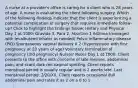 A nurse at a provider's office is caring for a client who is 28 years of age. A nurse is evaluating the client following surgery. Which of the following findings indicate that the client is experiencing a potential complication of surgery that requires immediate follow-up? Click to highlight the findings below. History and Physical Day 1 at 1000: Gravida 3, Para 2, Abortion 1 Asthma (managed with levalbuterol inhaler as needed) Pelvic inflammatory disease (PID) Spontaneous vaginal delivery X 2 (hypertension with first pregnancy at 20 years of age) Voluntary termination of pregnancy (3rd pregnancy) Nurses' Notes Day 1 at 1000: Client presents to the office with concerns of late menses, abdominal pain, and scant dark red vaginal spotting. Client reports menstrual period is usually regular and is 2 weeks late. Last menstrual period: 2/20/XX. Client reports occasional dull abdominal pain and rates it as 2 on a 0 to 1