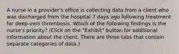 A nurse in a provider's office is collecting data from a client who was discharged from the hospital 7 days ago following treatment for deep-vein thrombosis. Which of the following findings is the nurse's priority? (Click on the "Exhibit" button for additional information about the client. There are three tabs that contain separate categories of data.)