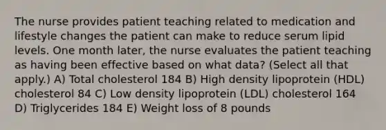 The nurse provides patient teaching related to medication and lifestyle changes the patient can make to reduce serum lipid levels. One month later, the nurse evaluates the patient teaching as having been effective based on what data? (Select all that apply.) A) Total cholesterol 184 B) High density lipoprotein (HDL) cholesterol 84 C) Low density lipoprotein (LDL) cholesterol 164 D) Triglycerides 184 E) Weight loss of 8 pounds