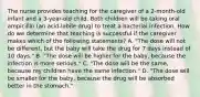 The nurse provides teaching for the caregiver of a 2-month-old infant and a 3-year-old child. Both children will be taking oral ampicillin (an acid-labile drug) to treat a bacterial infection. How do we determine that teaching is successful if the caregiver makes which of the following statements? A. "The dose will not be different, but the baby will take the drug for 7 days instead of 10 days." B. "The dose will be higher for the baby, because the infection is more serious." C. "The dose will be the same, because my children have the same infection." D. "The dose will be smaller for the baby, because the drug will be absorbed better in the stomach."