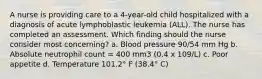 A nurse is providing care to a 4-year-old child hospitalized with a diagnosis of acute lymphoblastic leukemia (ALL). The nurse has completed an assessment. Which finding should the nurse consider most concerning? a. Blood pressure 90/54 mm Hg b. Absolute neutrophil count = 400 mm3 (0.4 x 109/L) c. Poor appetite d. Temperature 101.2° F (38.4° C)