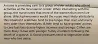 A nurse is providing care to a group of older adults who attend activities at the local senior center. When interacting with the group, the nurse notes that more of the women than men live alone. Which phenomena would the nurse most likely attribute to this situation? A-Women tend to live longer than men and marry men older than themselves. B-Men tend to have greater access to care facilities due to higher incomes and savings. C-Men are more likely to live with younger family members following the death of a spouse. D-Social pressures tend to stigmatize older men who live alone.