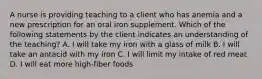 A nurse is providing teaching to a client who has anemia and a new prescription for an oral iron supplement. Which of the following statements by the client indicates an understanding of the teaching? A. I will take my iron with a glass of milk B. I will take an antacid with my iron C. I will limit my intake of red meat D. I will eat more high-fiber foods