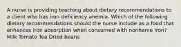 A nurse is providing teaching about dietary recommendations to a client who has iron deficiency anemia. Which of the following dietary recommendations should the nurse include as a food that enhances iron absorption when consumed with nonheme iron? Milk Tomato Tea Dried beans