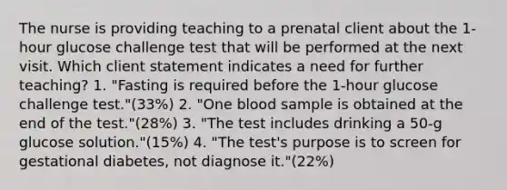 The nurse is providing teaching to a prenatal client about the 1-hour glucose challenge test that will be performed at the next visit. Which client statement indicates a need for further teaching? 1. "Fasting is required before the 1-hour glucose challenge test."(33%) 2. "One blood sample is obtained at the end of the test."(28%) 3. "The test includes drinking a 50-g glucose solution."(15%) 4. "The test's purpose is to screen for gestational diabetes, not diagnose it."(22%)