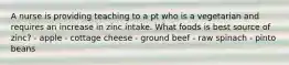 A nurse is providing teaching to a pt who is a vegetarian and requires an increase in zinc intake. What foods is best source of zinc? - apple - cottage cheese - ground beef - raw spinach - pinto beans