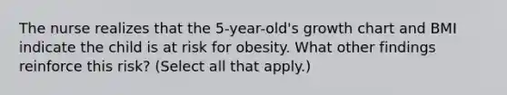 The nurse realizes that the 5-year-old's growth chart and BMI indicate the child is at risk for obesity. What other findings reinforce this risk? (Select all that apply.)