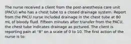 The nurse received a client from the post-anesthesia care unit (PACU) who has a chest tube to a closed drainage system. Report from the PACU nurse included drainage in the chest tube at 80 mL of bloody fluid. Fifteen minutes after transfer from the PACU, the chest tube indicates drainage as pictured. The client is reporting pain at "8" on a scale of 0 to 10. The first action of the nurse is to: