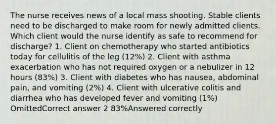 The nurse receives news of a local mass shooting. Stable clients need to be discharged to make room for newly admitted clients. Which client would the nurse identify as safe to recommend for discharge? 1. Client on chemotherapy who started antibiotics today for cellulitis of the leg (12%) 2. Client with asthma exacerbation who has not required oxygen or a nebulizer in 12 hours (83%) 3. Client with diabetes who has nausea, abdominal pain, and vomiting (2%) 4. Client with ulcerative colitis and diarrhea who has developed fever and vomiting (1%) OmittedCorrect answer 2 83%Answered correctly