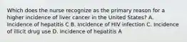 Which does the nurse recognize as the primary reason for a higher incidence of liver cancer in the United States? A. Incidence of hepatitis C B. Incidence of HIV infection C. Incidence of illicit drug use D. Incidence of hepatitis A