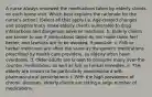 A nurse always reviewed the medications taken by elderly clients on each home visit. Which best explains the rationale for the nurse's action? (Select all that apply.) a. Age-related changes and polypharmacy make elderly clients vulnerable to drug interactions and dangerous adverse reactions. b. Elderly clients are known to sue if medications taken do not make them feel better, and lawsuits are to be avoided, if possible. c. Folk or herbal medicines are often the same as the generic medications prescribed by health care providers, so elderly often have overdoses. d. Older adults are known to consume many over-the-counter medications, as well as folk or herbal remedies. e. The elderly are known to be particularly noncompliant with pharmaceutical prescriptions. f. With the high prevalence of chronic diseases, elderly clients are taking a large number of medications.