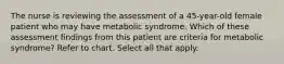 The nurse is reviewing the assessment of a 45-year-old female patient who may have metabolic syndrome. Which of these assessment findings from this patient are criteria for metabolic syndrome? Refer to chart. Select all that apply.