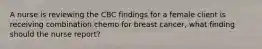 A nurse is reviewing the CBC findings for a female client is receiving combination chemo for breast cancer, what finding should the nurse report?