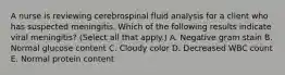 A nurse is reviewing cerebrospinal fluid analysis for a client who has suspected meningitis. Which of the following results indicate viral meningitis? (Select all that apply.) A. Negative gram stain B. Normal glucose content C. Cloudy color D. Decreased WBC count E. Normal protein content