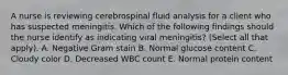 A nurse is reviewing cerebrospinal fluid analysis for a client who has suspected meningitis. Which of the following findings should the nurse identify as indicating viral meningitis? (Select all that apply). A. Negative Gram stain B. Normal glucose content C. Cloudy color D. Decreased WBC count E. Normal protein content